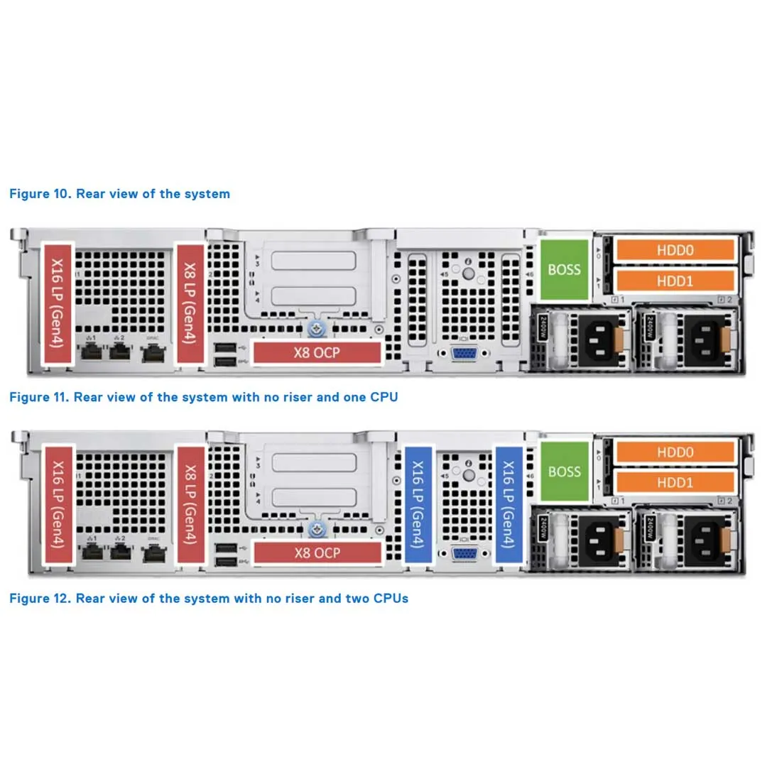 Dell PowerEdge R760XS CTO Rack Server