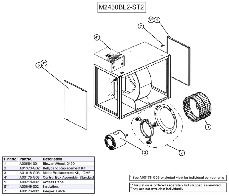 M2430BL2-ST2 - Unico System Module, Blower, Standard Control, Single Speed, 208/230V only