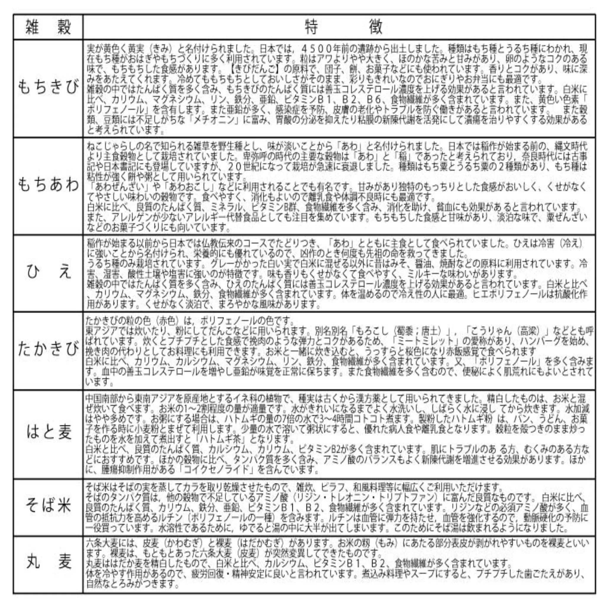 【MORIKA】Millet for Rice 10 grains -彩り十穀-