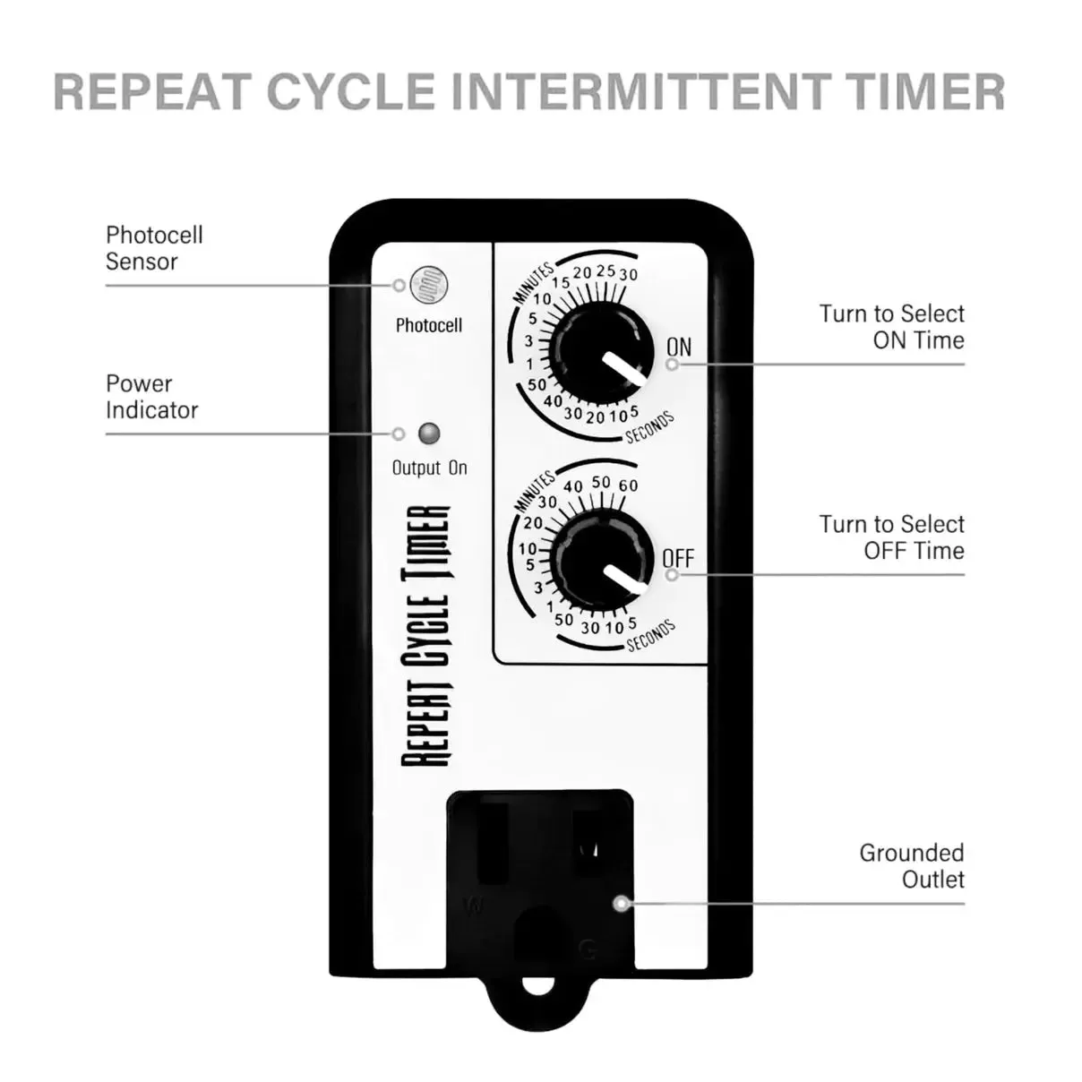 NORTH SPORE 24hr Repeat Cycle Timer, 120v