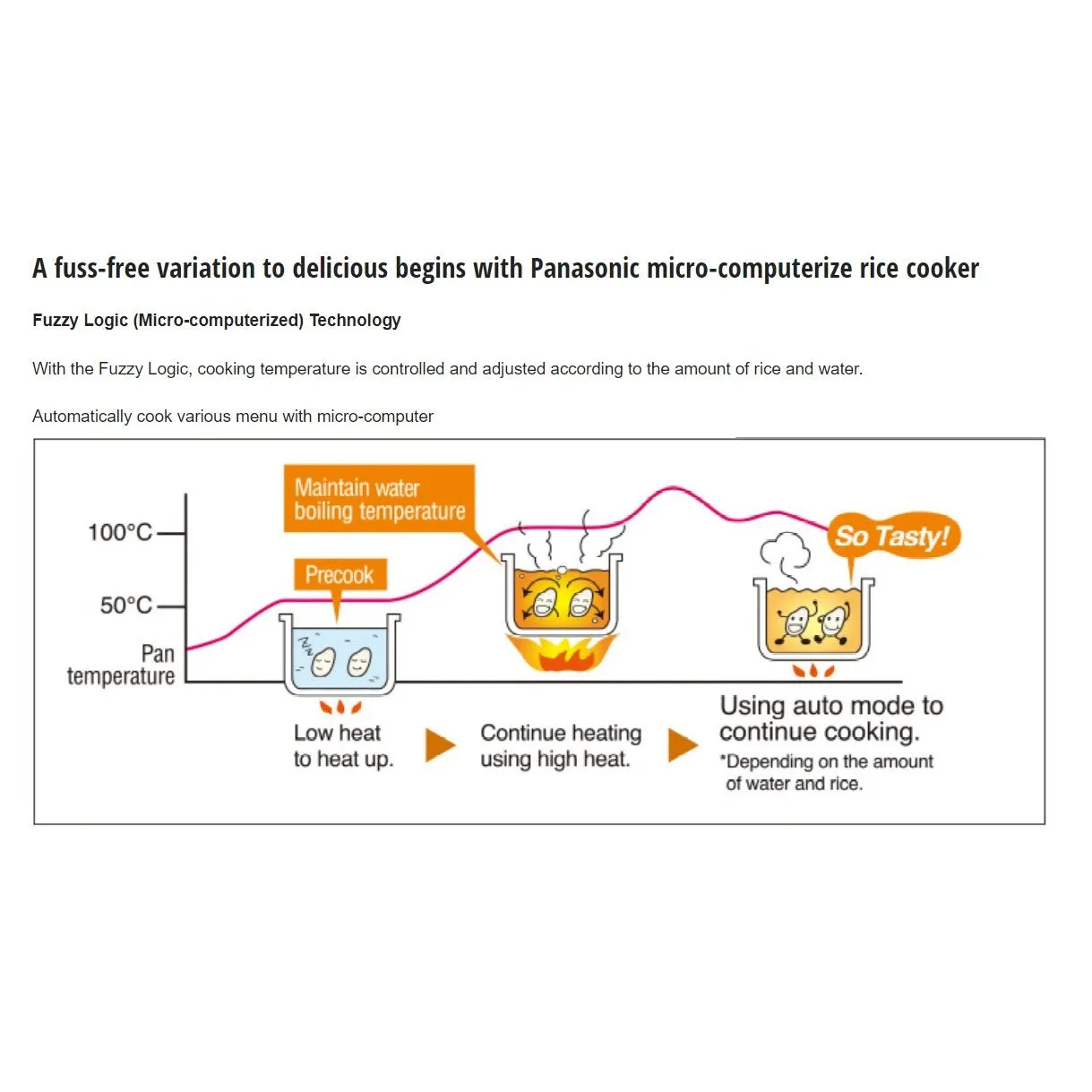 Panasonic Rice Cooker SR-DF101/181 Fuzzy Logic Warm Jar