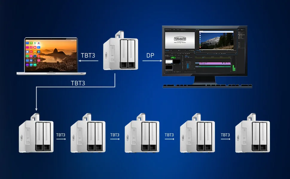 TERRAMASTER TD2 Thunderbolt 3 Professional-Grade 2-Bay External Hard Drive Enclosure RAID 0/RAID1/JBOD Hard Disk RAID Storage (Diskless)